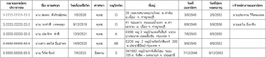 sample table