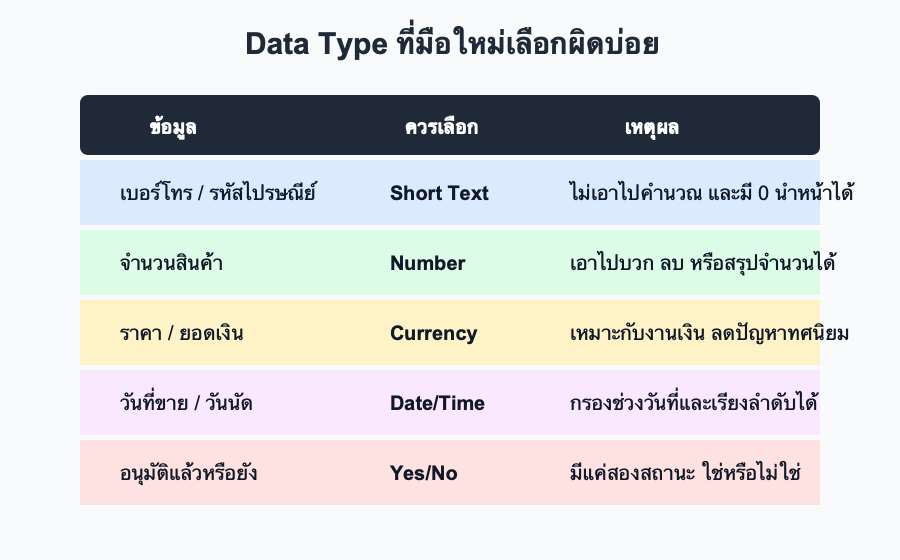 สรุป Data Type ใน Access ที่มือใหม่เลือกผิดบ่อย